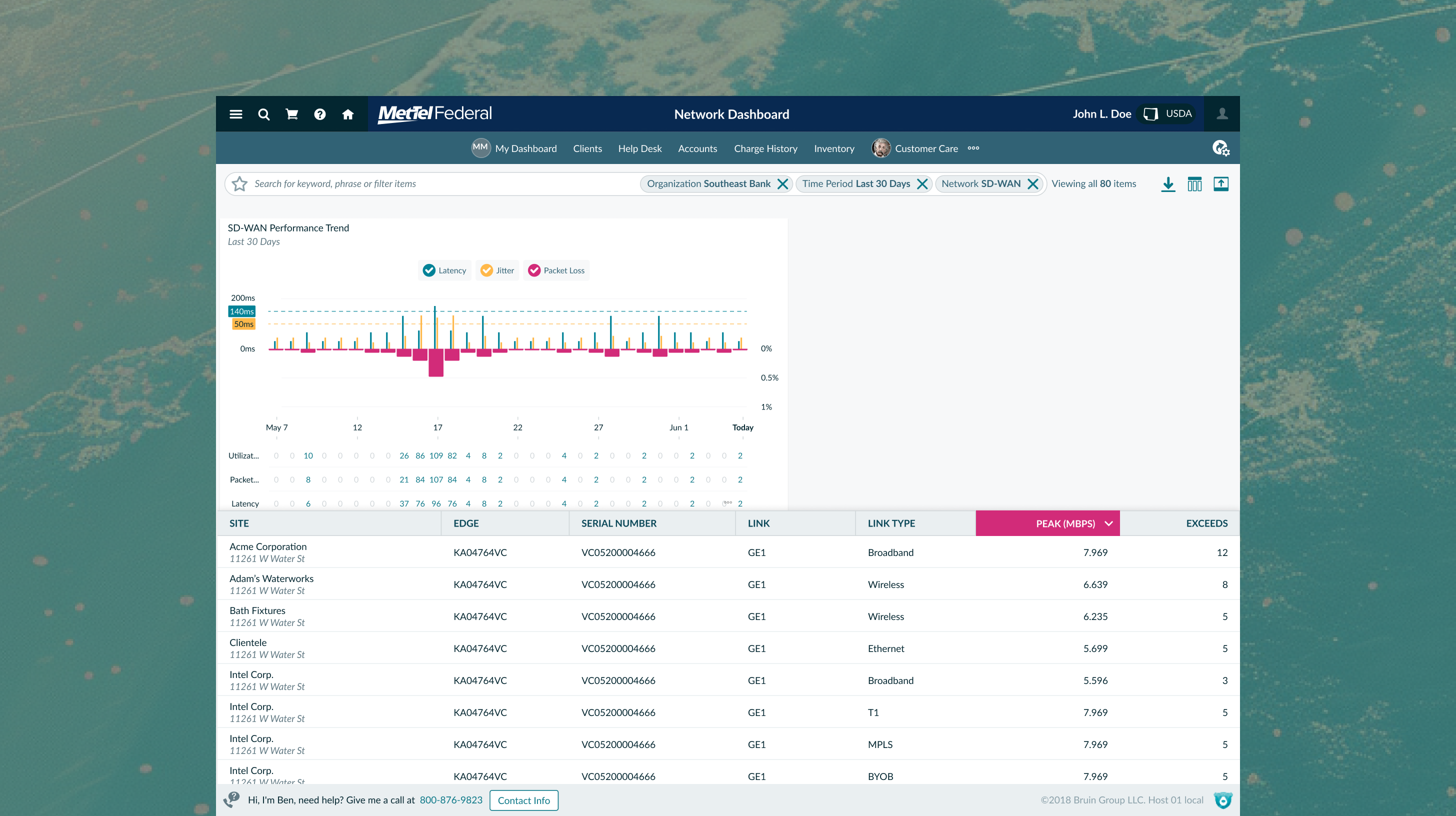 Drill down to tabular data focusing on individual sites or device lines